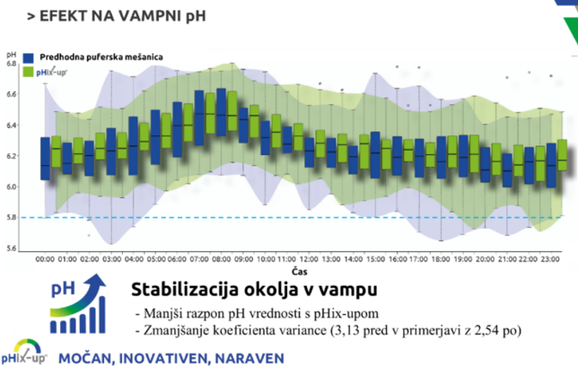 KO POVPREČJE NI DOVOLJ: POMEN STABILNEGA pH V ENERGIJSKO BOGATIH OBROKIH